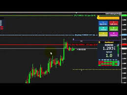 Forex trading tools